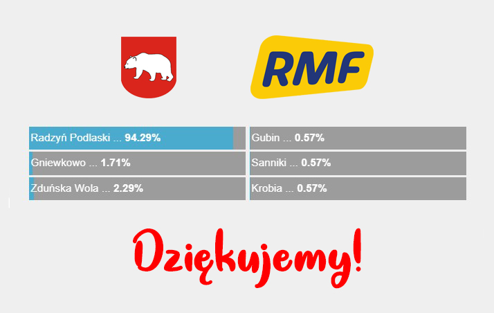 Koniec głosowania