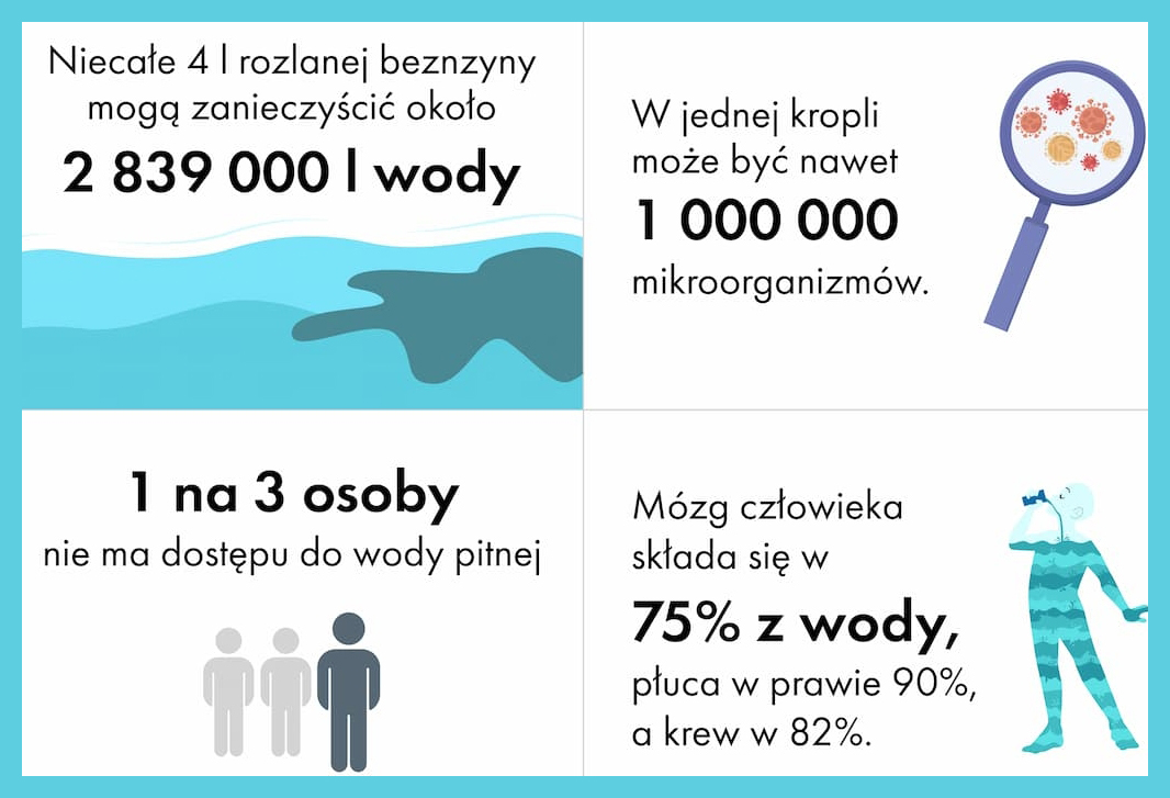 Dzienne Minimum Wody Dla Każdej Ewakuowanej Osoby Wynosi Światowy Dzień Wody – aż jedna na trzy osoby na świecie nie ma dostępu
