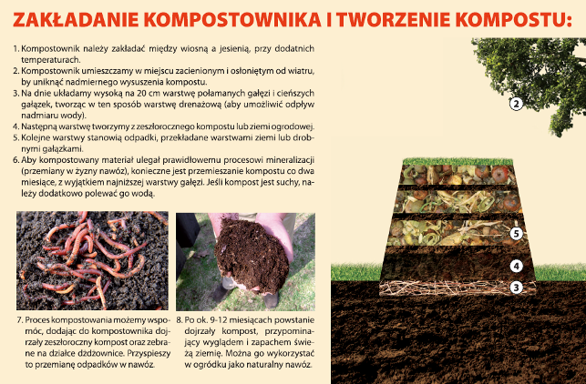 kompostownik tworzenie