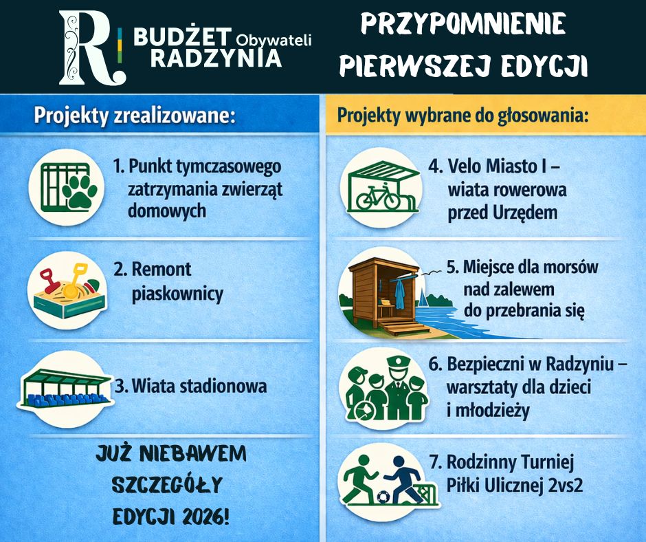 Budżet Obywateli Radzynia 2025