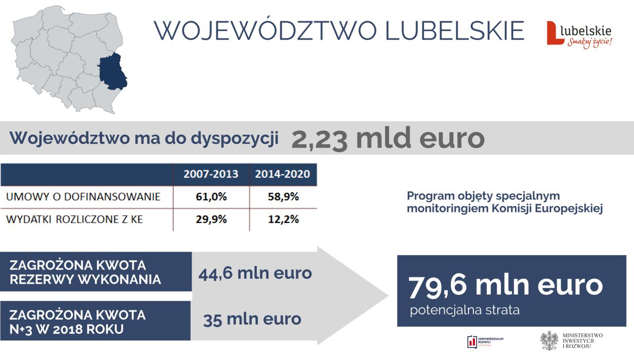 prezentacja wojewodztwo