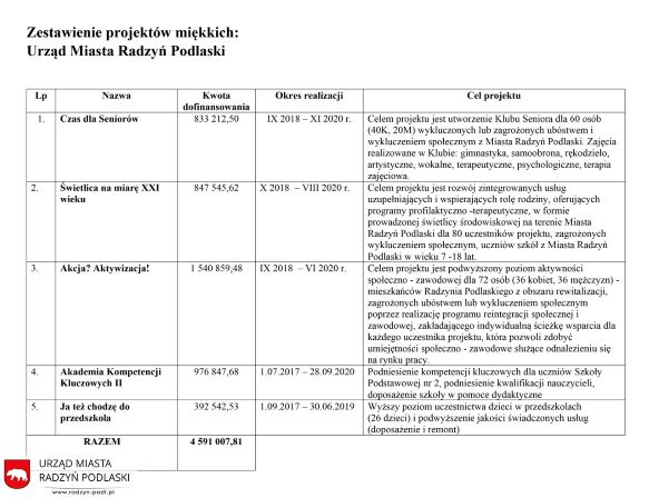 sesja projekty miękkie