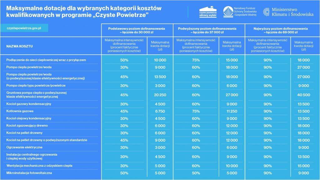 CzP wybrane koszty kwalifikowane z 3 czescia 1 1024x577