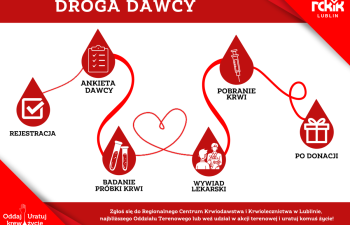 Droga Dawcy