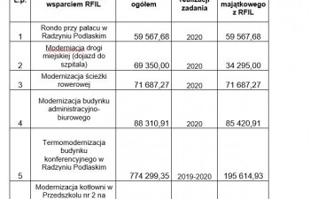 budzet_01_2020