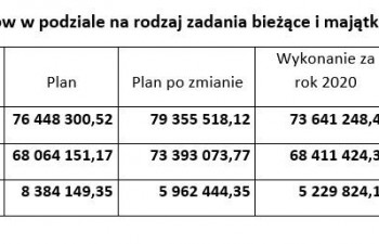 budzet_02_2020